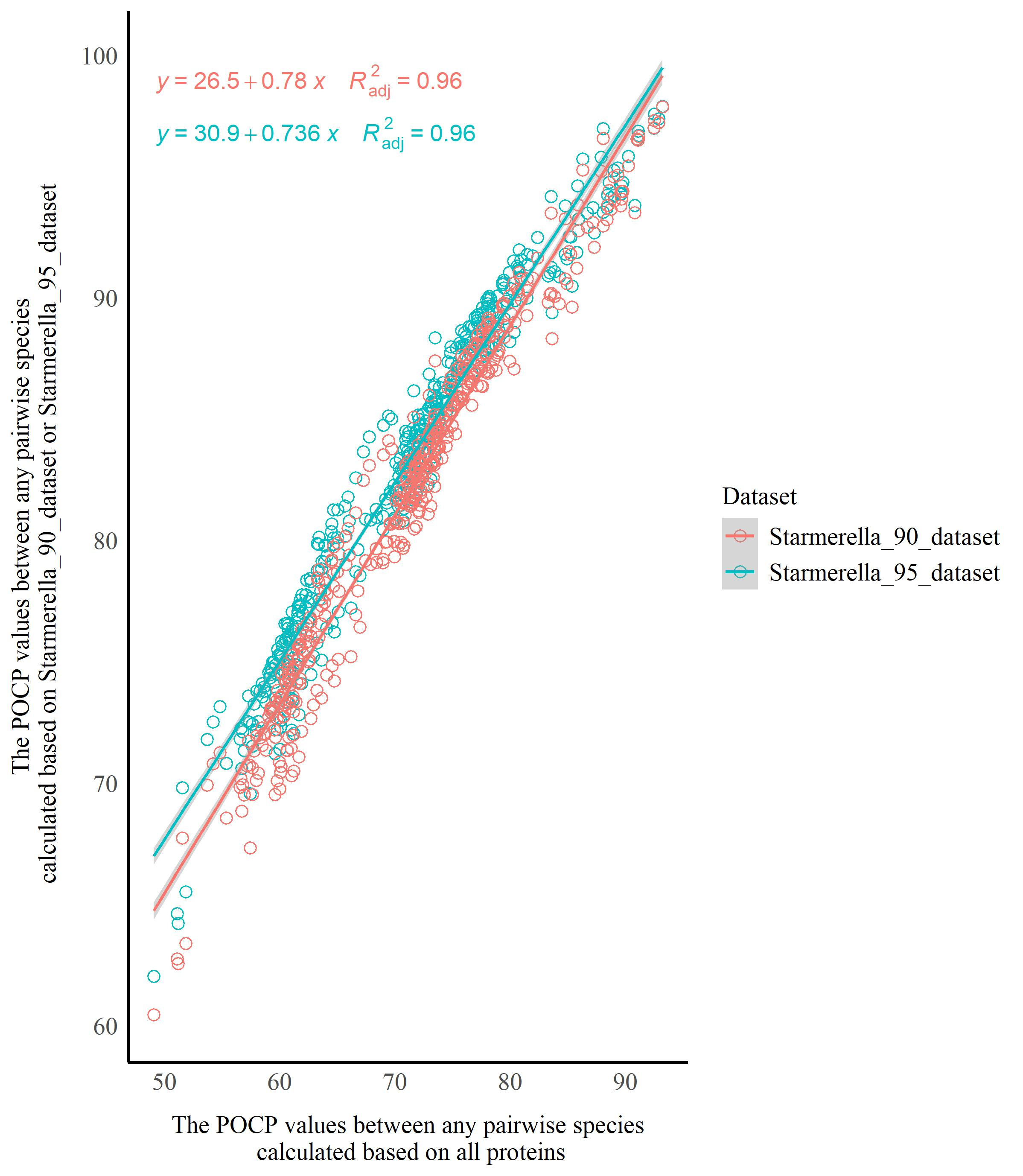 Figure 23
